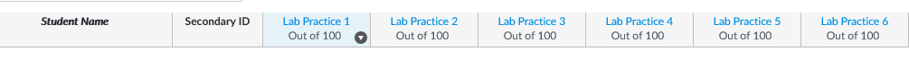 Grades